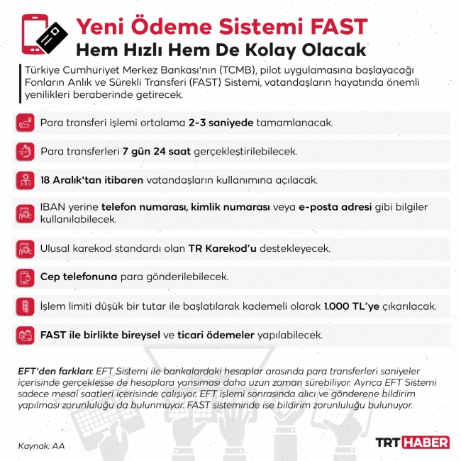 Grafik: Nursel Cobuloğlu/TRT Haber